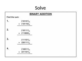 Comprehensive Guide to Binary Arithmetic: Addition and Subtraction ...