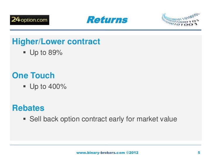 White label binary options platforms