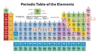 metal
nonmetal
m
e
t
a
l
l
o
i
d
 