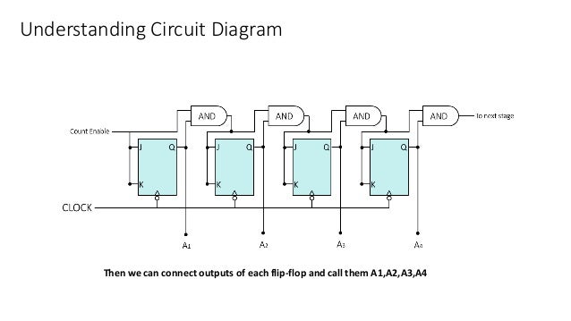4-bit Binary Counter Circuit Diagram