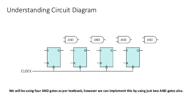 4 Bit Binary Counter