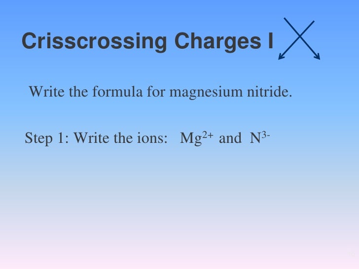 what is the chemical formula for lithium nitride what is the chemical formula for lithium nitride
