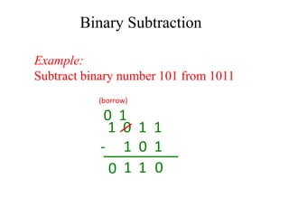 Example:
Subtract binary number 101 from 1011
Binary Subtraction
1 0 1 1
- 1 0 1
(borrow)
0110
10
 
