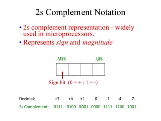 • 2s complement representation - widely
used in microprocessors.
• Represents sign and magnitude
2s Complement Notation
Decimal: +7 +4 +1 0 -1 -4 -7
2s Complement: 0111 0100 0001 0000 1111 1100 1001
MSB LSB
Sign bit (0 = + ; 1 = -)
 