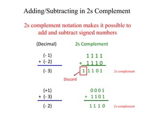 Binary numbers-7-12-2011 | PPT