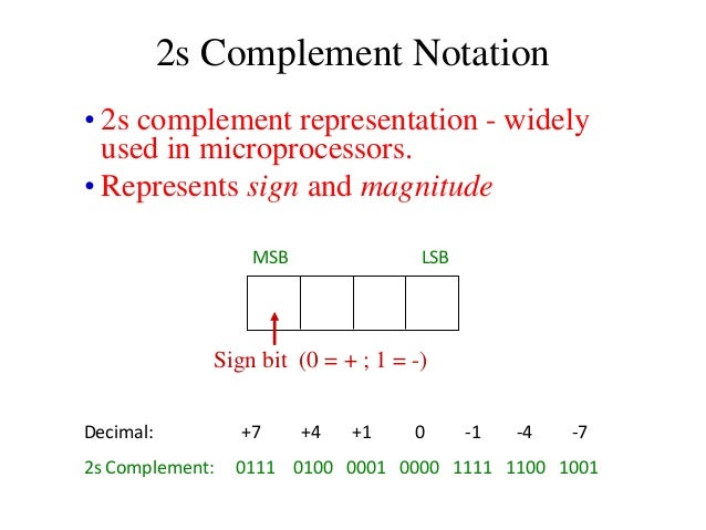 2 s complement two s complement calculator is used to calculate the 