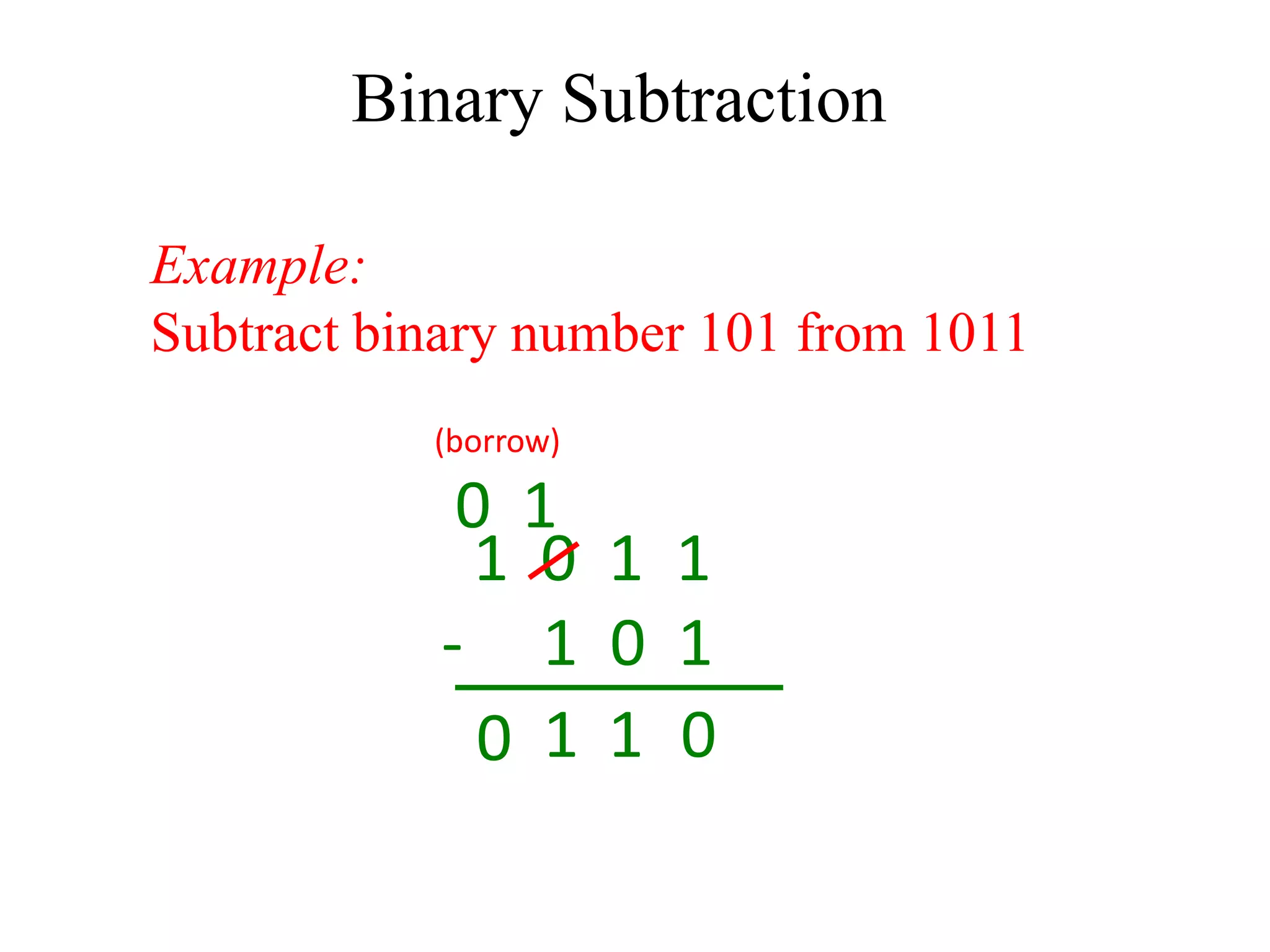Example:
Subtract binary number 101 from 1011
Binary Subtraction
1 0 1 1
- 1 0 1
(borrow)
0
1
1
0
1
0
 