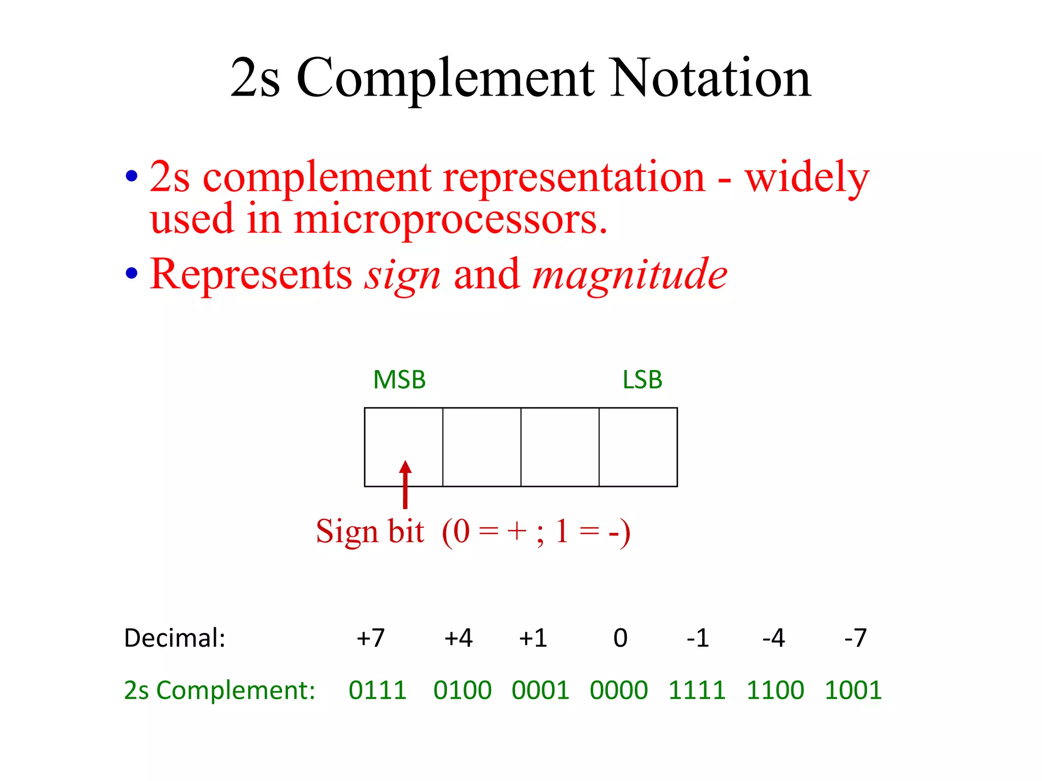 • 2s complement representation - widely
used in microprocessors.
• Represents sign and magnitude
2s Complement Notation
Decimal: +7 +4 +1 0 -1 -4 -7
2s Complement: 0111 0100 0001 0000 1111 1100 1001
MSB LSB
Sign bit (0 = + ; 1 = -)
 