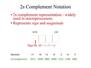 binary-numbers-system.doc.docx