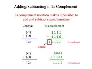 binary-numbers-system.doc.docx
