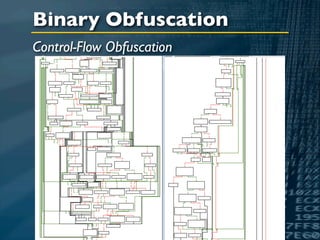 Binary Obfuscation
Control-Flow Obfuscation
 