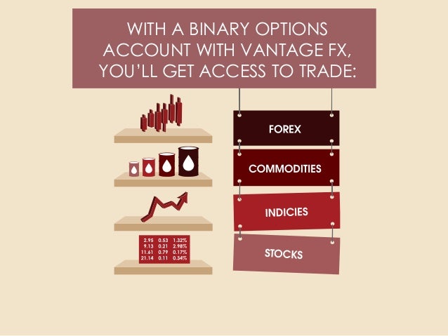 VantageFX – Binary Options Teacha