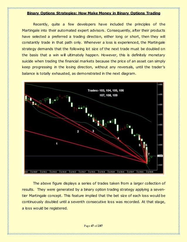 Make money binary options