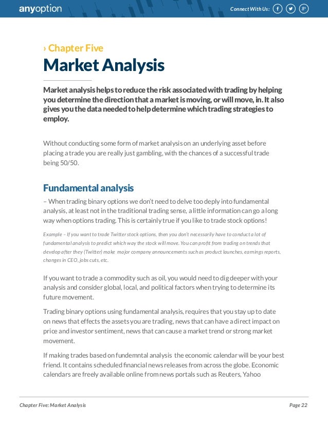 Twitter Technical Analysis Understanding Binary Options Price Movement - 