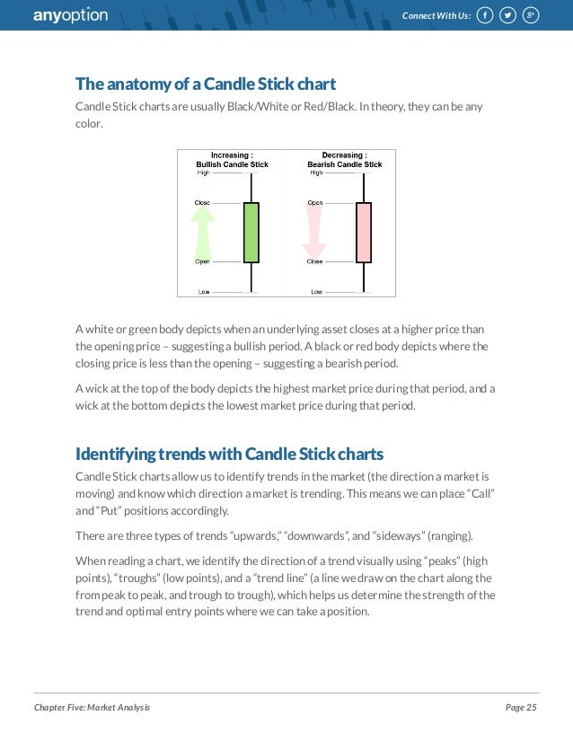 Zero to hero binary options pdf