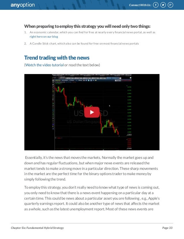 Free binary options trading guide