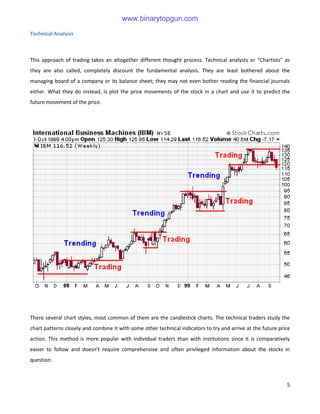 Binary options Trading Guide | PDF