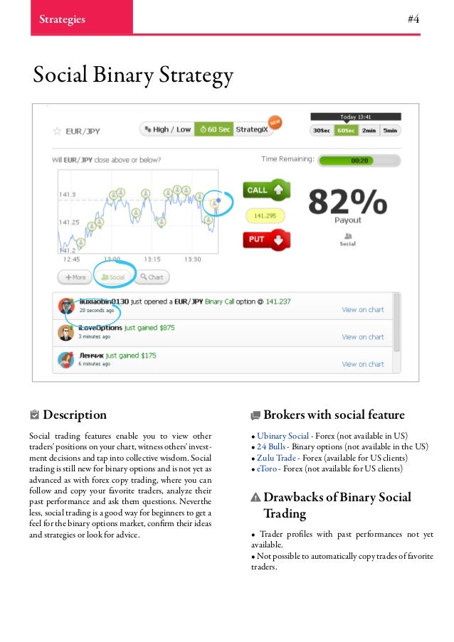 Real time binary options charts