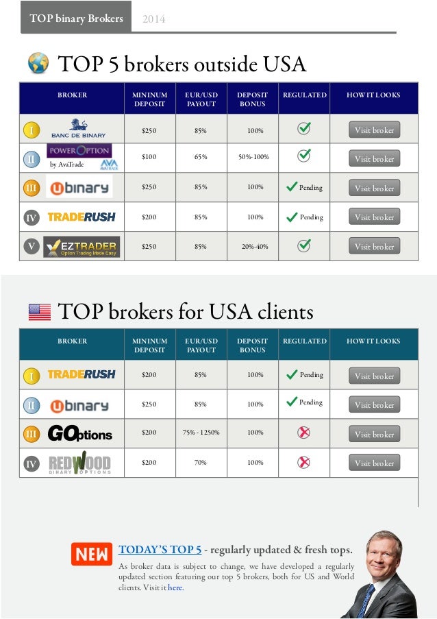 binary options brokers singapore