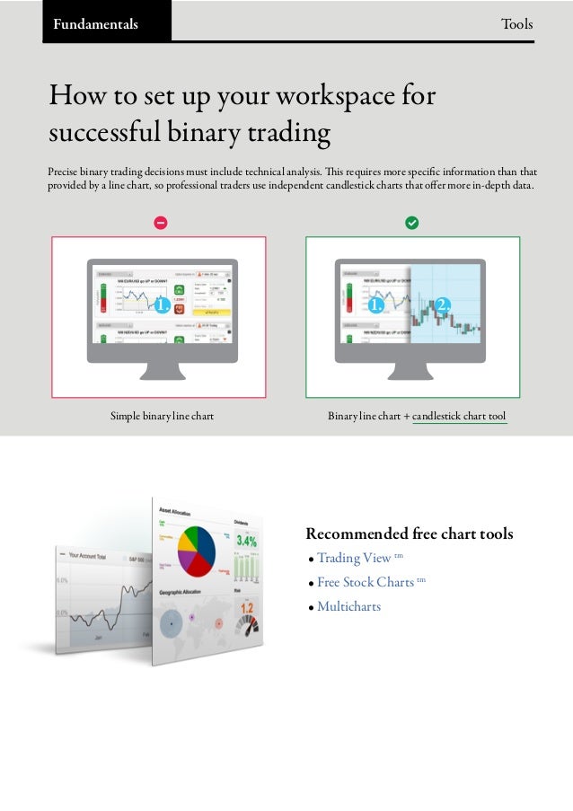 binary trading tricks