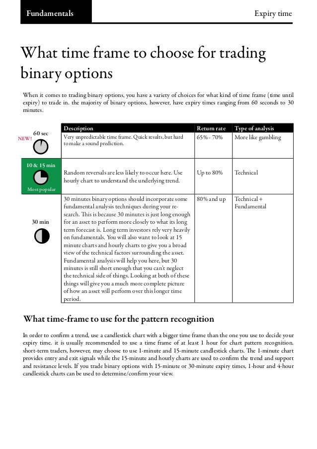 ebook binary options