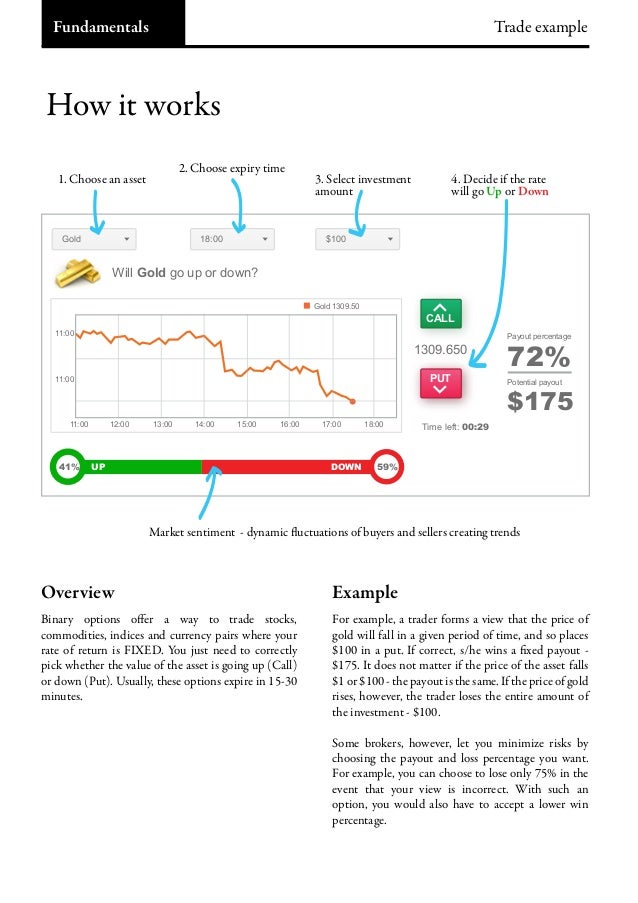Best binary options strategy for beginners