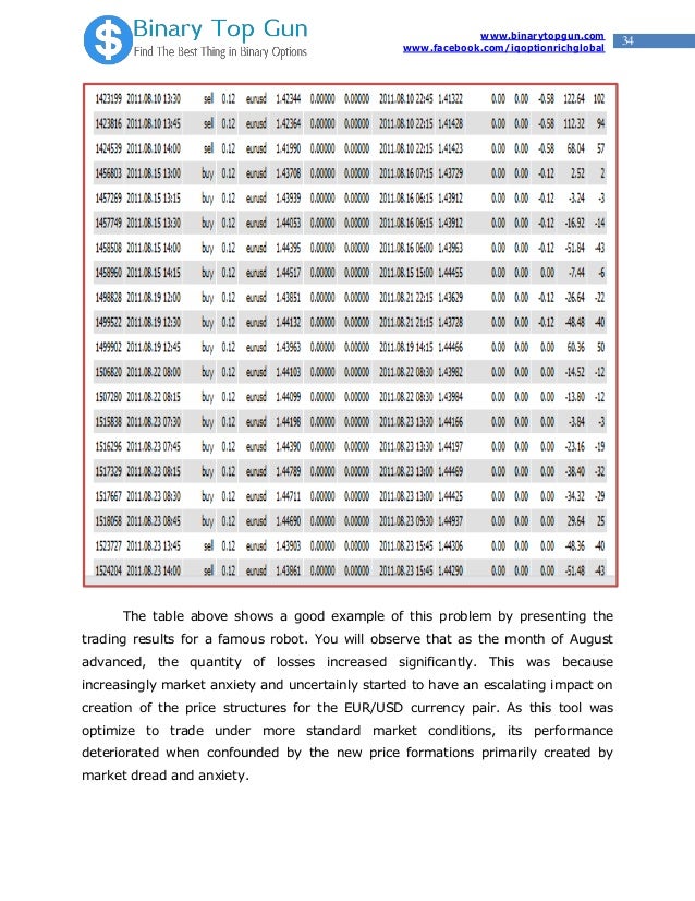 Can you make good money trading binary options
