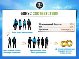 Презентация Binary power-point-ru | PPT