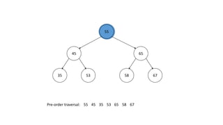 55
45 65
58 675335
Pre-order traversal: 55 45 35 53 65 58 67
 