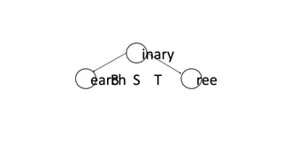B S T
inary
earch ree
 