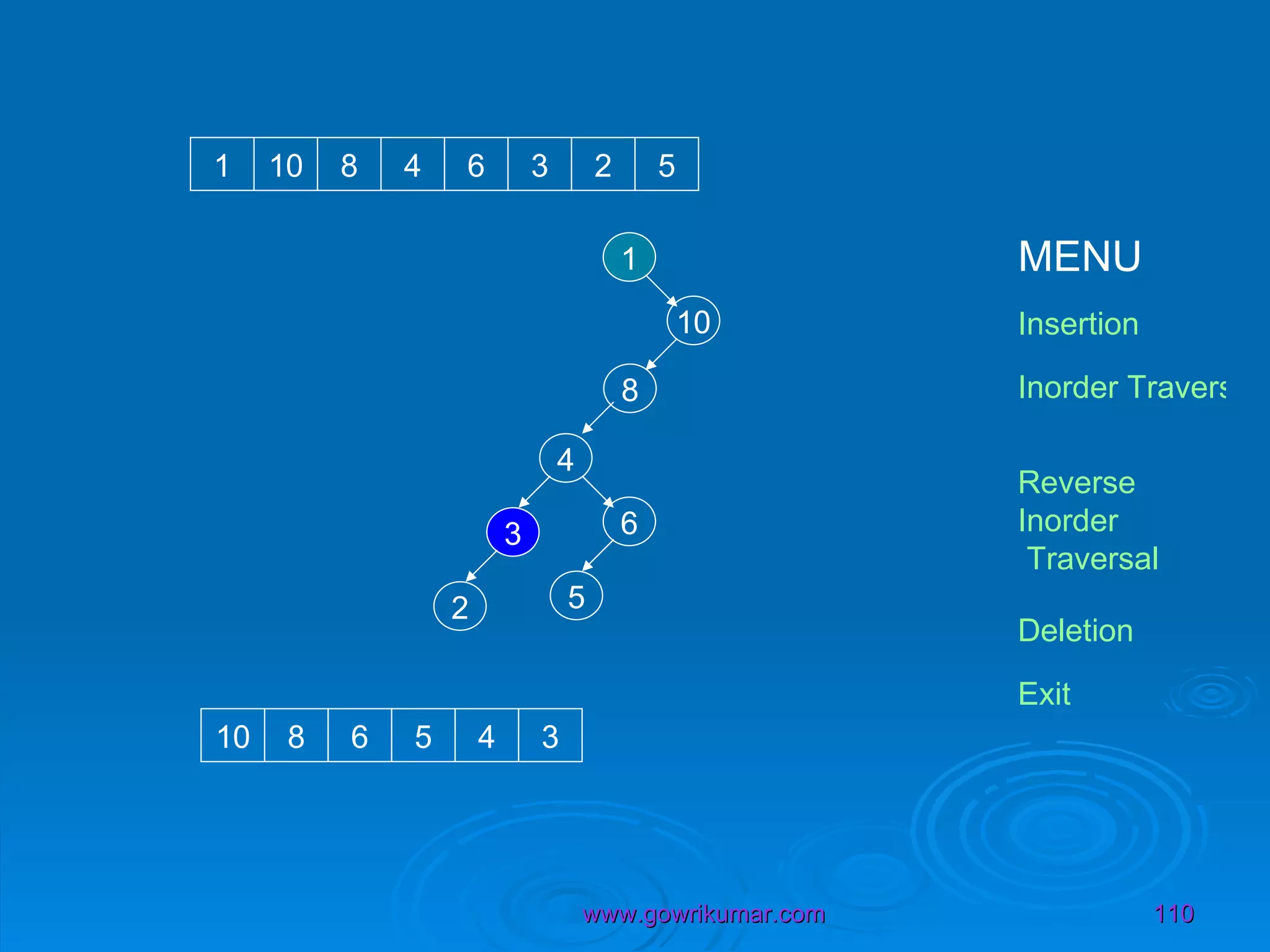 1 10 1 10 8 4 6 3 2 5 8 4 6 3 2 5 10 8 6 5 4 3 