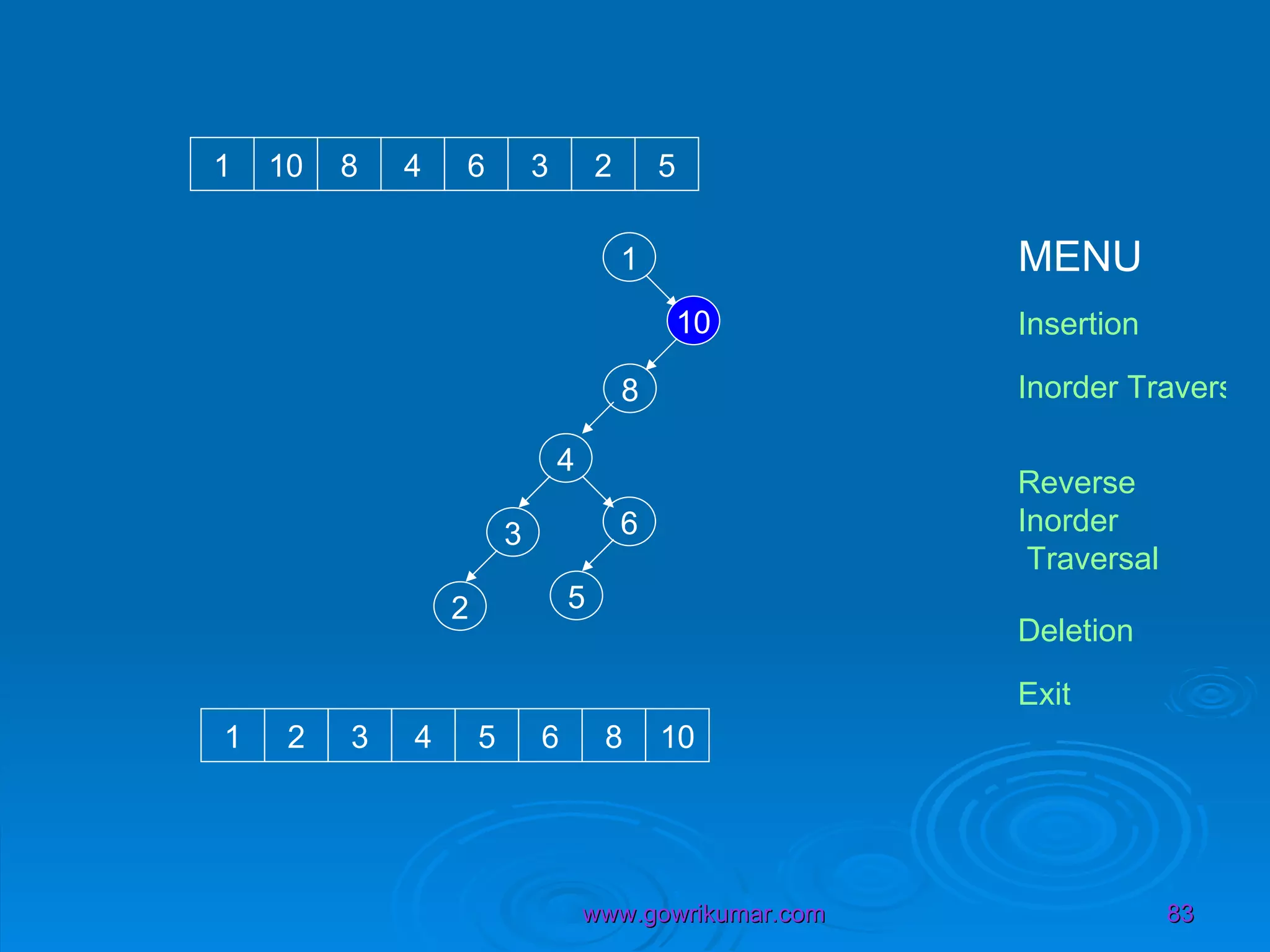 1 10 1 10 8 4 6 3 2 5 8 4 6 3 2 5 1 2 3 4 5 6 8 10 