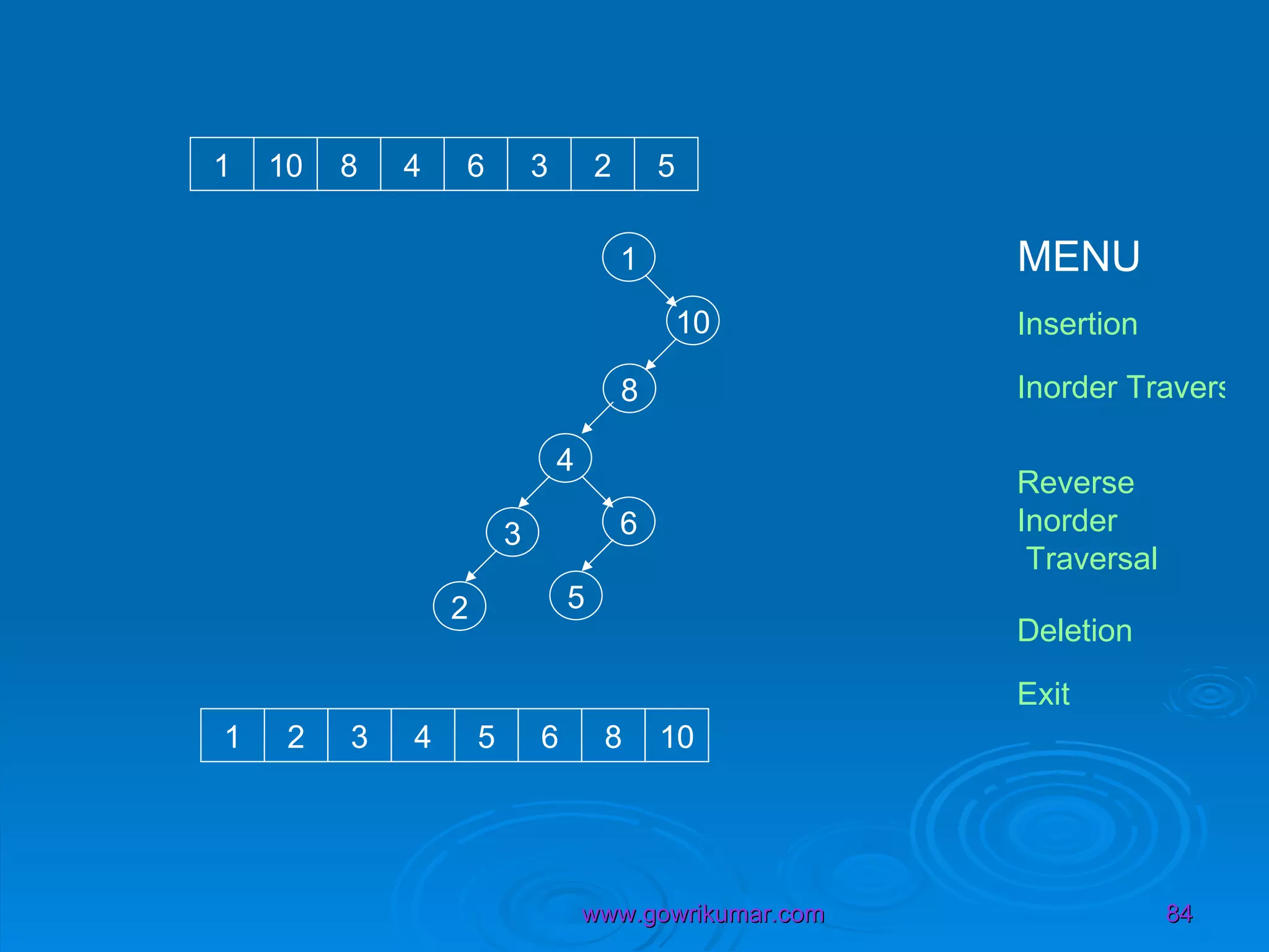 1 10 1 10 8 4 6 3 2 5 8 4 6 3 2 5 1 2 3 4 5 6 8 10 