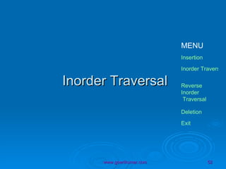 Inorder Traversal 