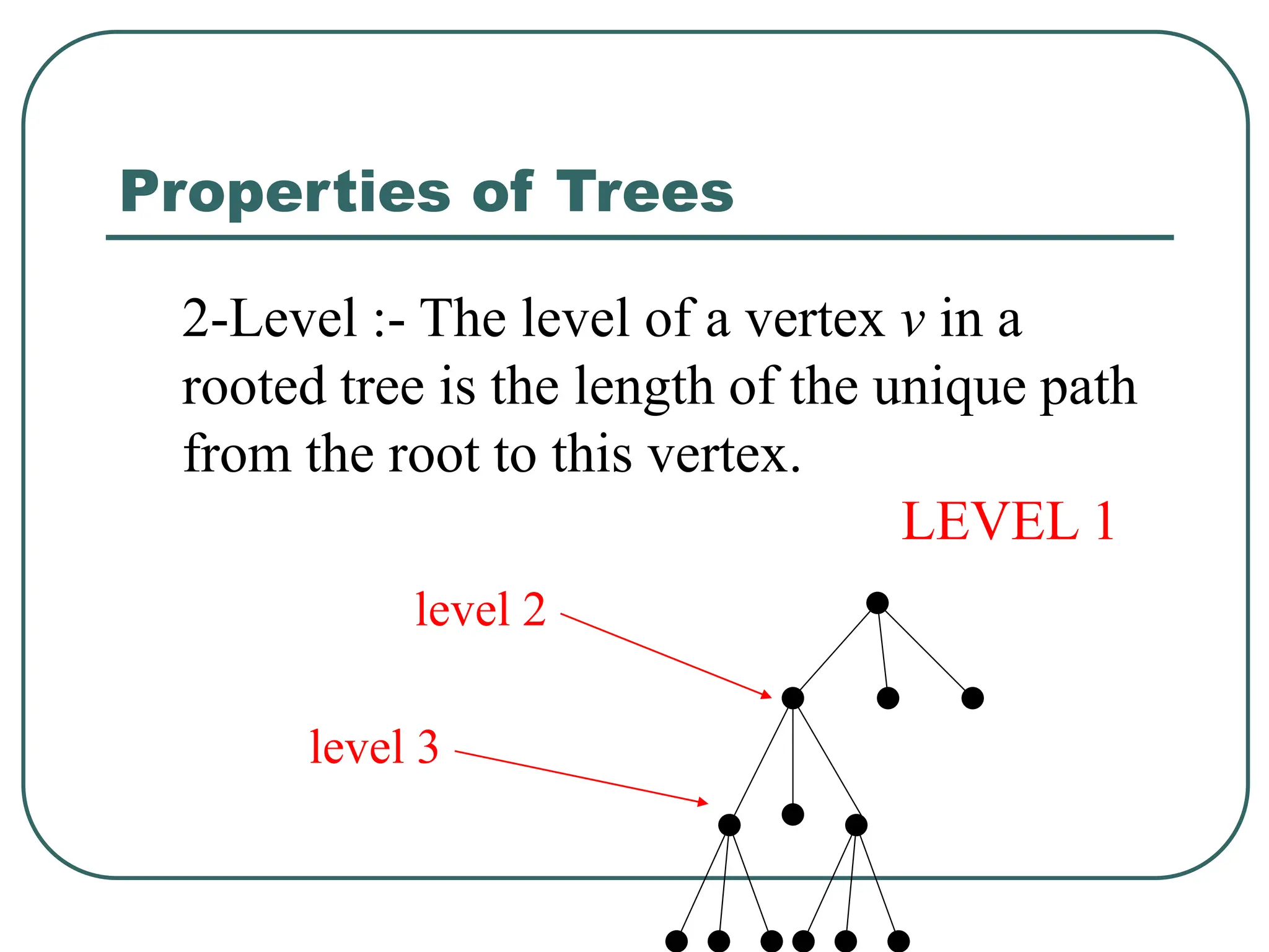 Properties of Trees
2-Level :- The level of a vertex v in a
rooted tree is the length of the unique path
from the root to this vertex.
LEVEL 1
level 2
level 3
 