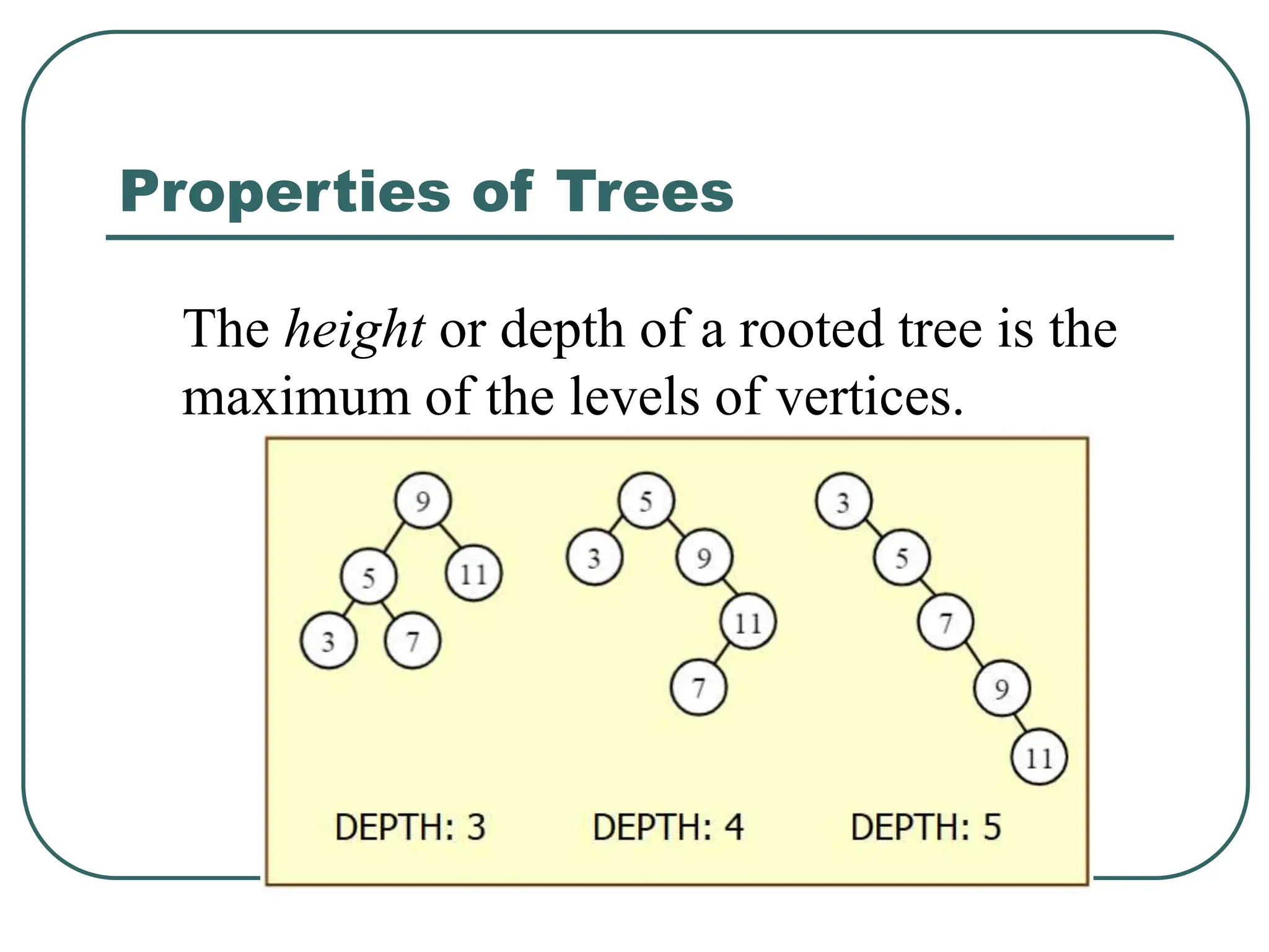 Properties of Trees
The height or depth of a rooted tree is the
maximum of the levels of vertices.
 