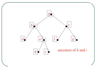 a
b c
d e f g
h i ancestors of h and i
 