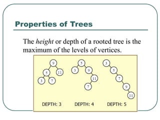 Properties of Trees
The height or depth of a rooted tree is the
maximum of the levels of vertices.
 
