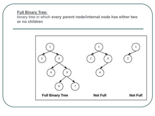 Full Binary Tree:
binary tree in which every parent node/internal node has either two
or no children
 