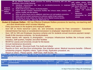Mcsr Document Binary Accreditation of Higher Education Institute by B R Thorat | PDF