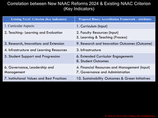 Naac Reforms Binary Accreditation of Higher Education Institute by B R Thorat | PDF