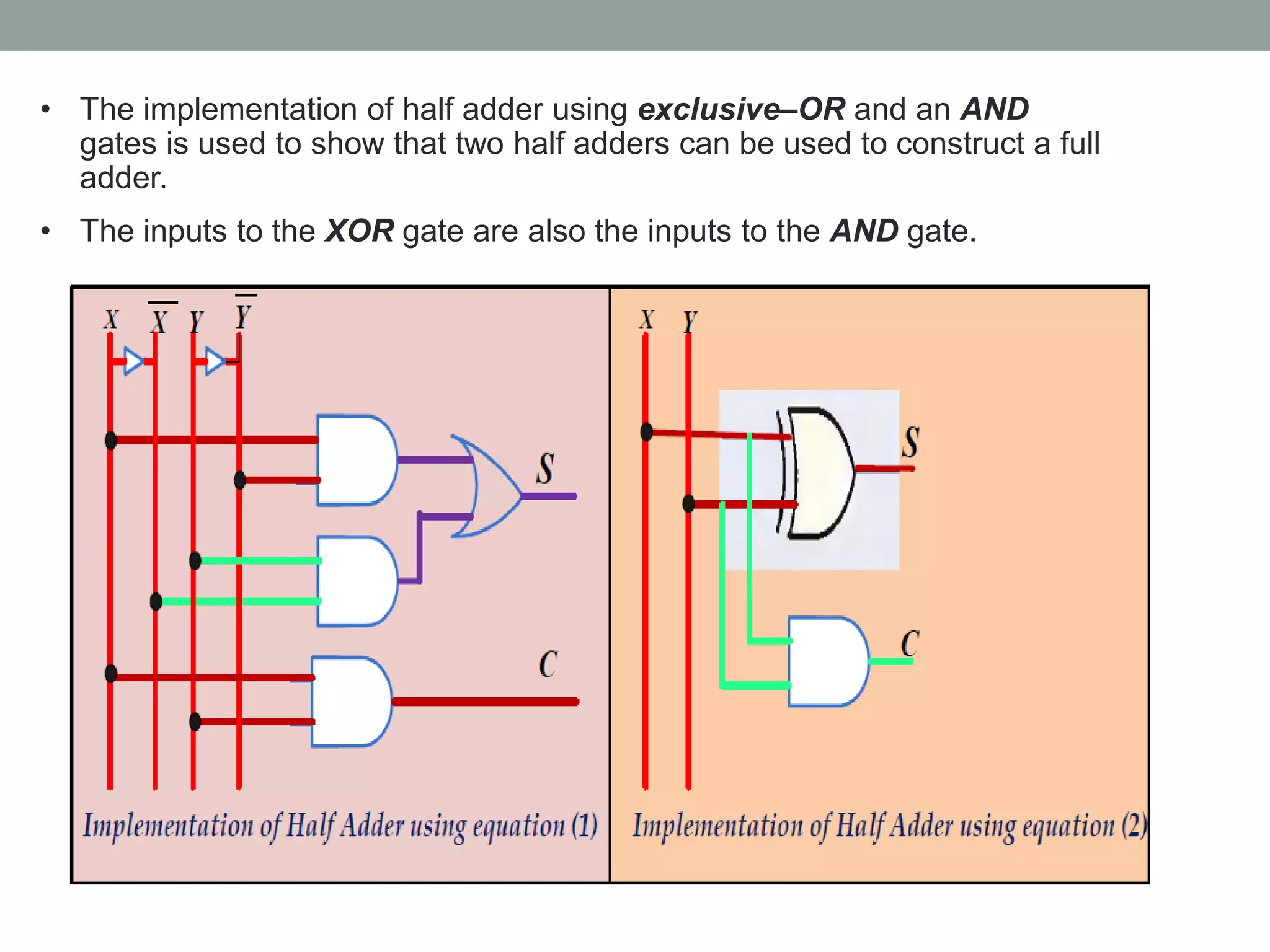 • The implementation of half adder using exclusive–OR and an AND
gates is used to show that two half adders can be used to construct a full
adder.
• The inputs to the XOR gate are also the inputs to the AND gate.