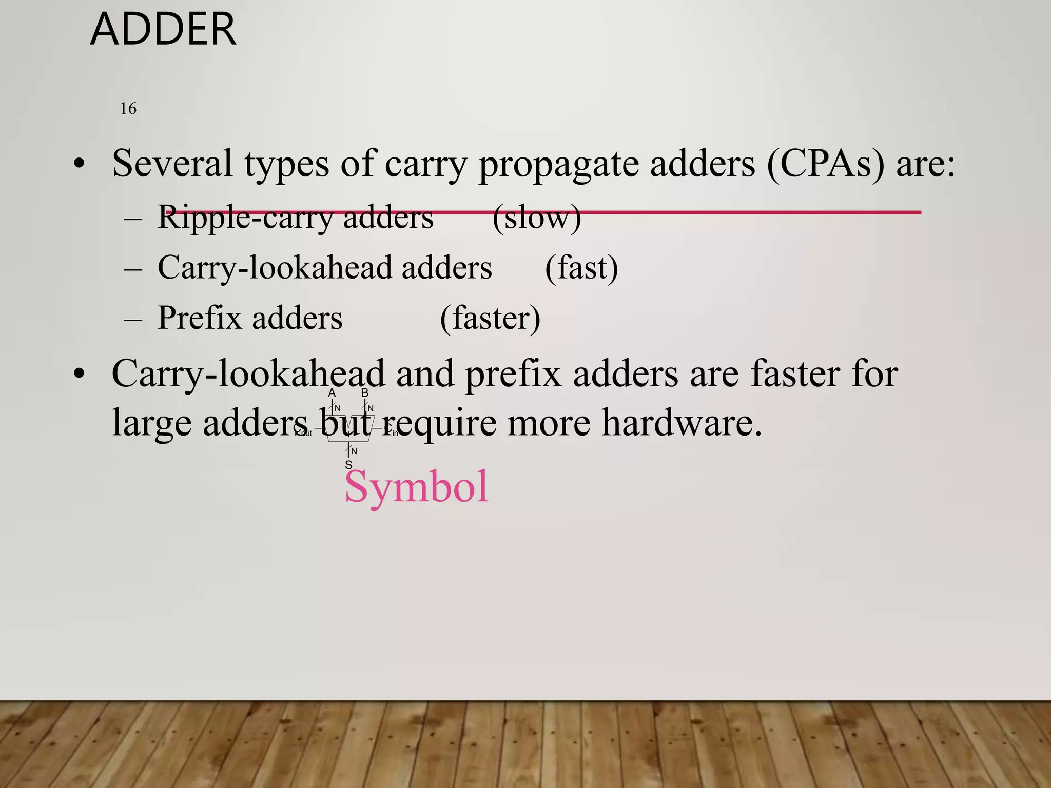 ADDER A B S Cout Cin + N N N 16 • Several types of carry propagate adders (CPAs) are: – Ripple-carry adders (slow) – Carry-lookahead adders (fast) – Prefix adders (faster) • Carry-lookahead and prefix adders are faster for large adders but require more hardware. Symbol 
