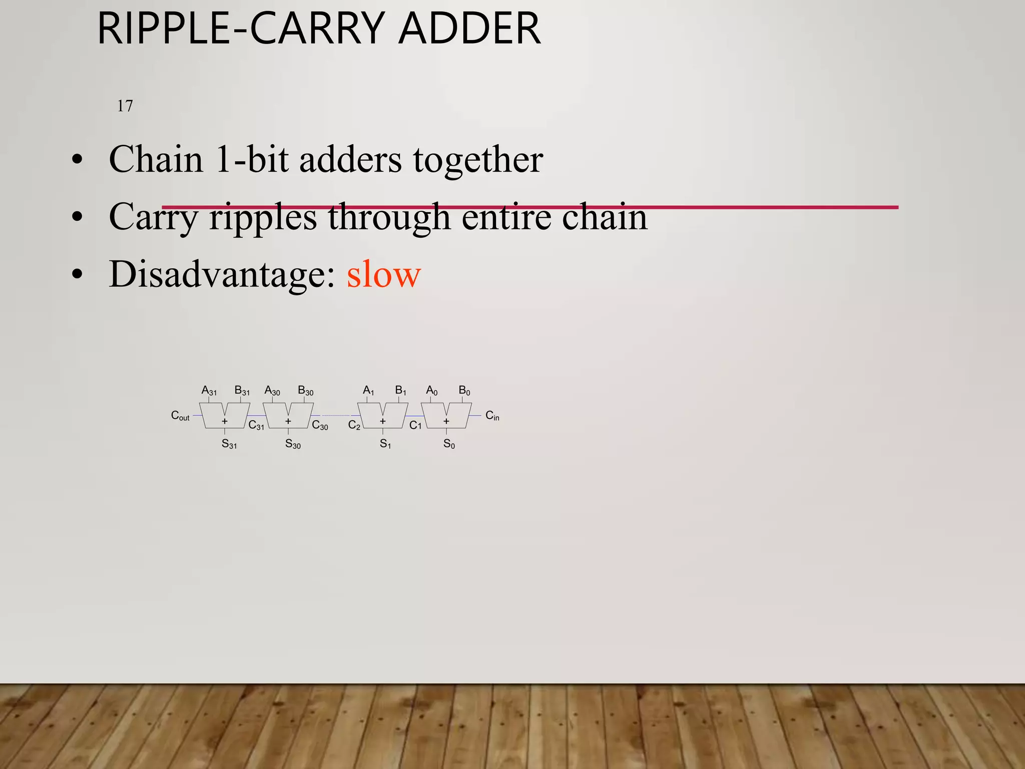 RIPPLE-CARRY ADDER S31 A30 B30 S30 A1 B1 S1 A0 B0 S0 C31 C30 C2 C1 Cout + + + + A31 B31 Cin 17 • Chain 1-bit adders together • Carry ripples through entire chain • Disadvantage: slow 