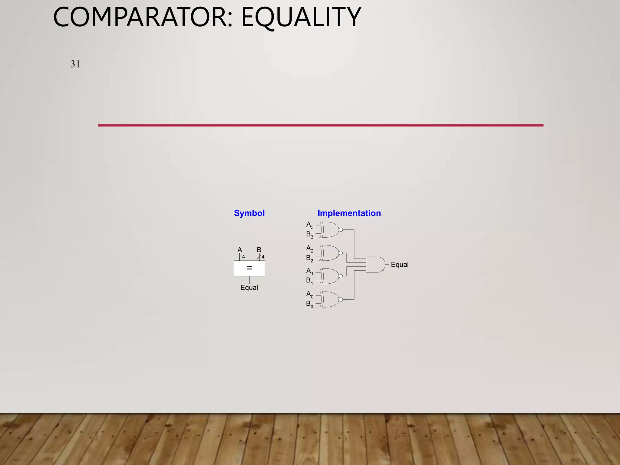 COMPARATOR: EQUALITY Symbol Implementation A3 B3 A2 B2 A1 B1 A0 B0 Equal = A B Equal 4 4 31 