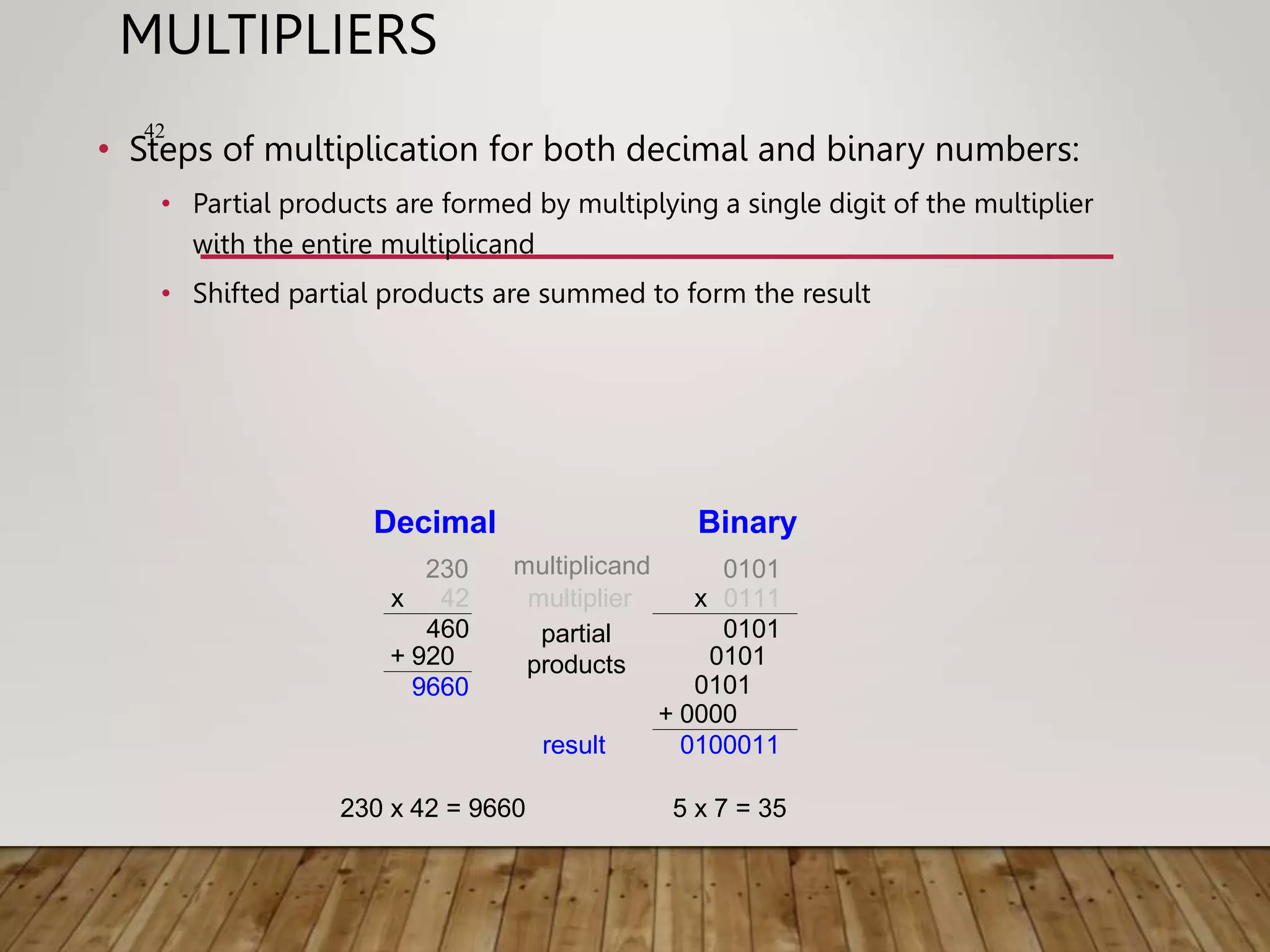 MULTIPLIERS • Steps of multiplication for both decimal and binary numbers: • Partial products are formed by multiplying a single digit of the multiplier with the entire multiplicand • Shifted partial products are summed to form the result Decimal Binary 230 42 x 0101 0111 5 x 7 = 35 460 920 + 9660 0101 0101 0101 0000 x + 0100011 230 x 42 = 9660 multiplier multiplicand partial products result 42 