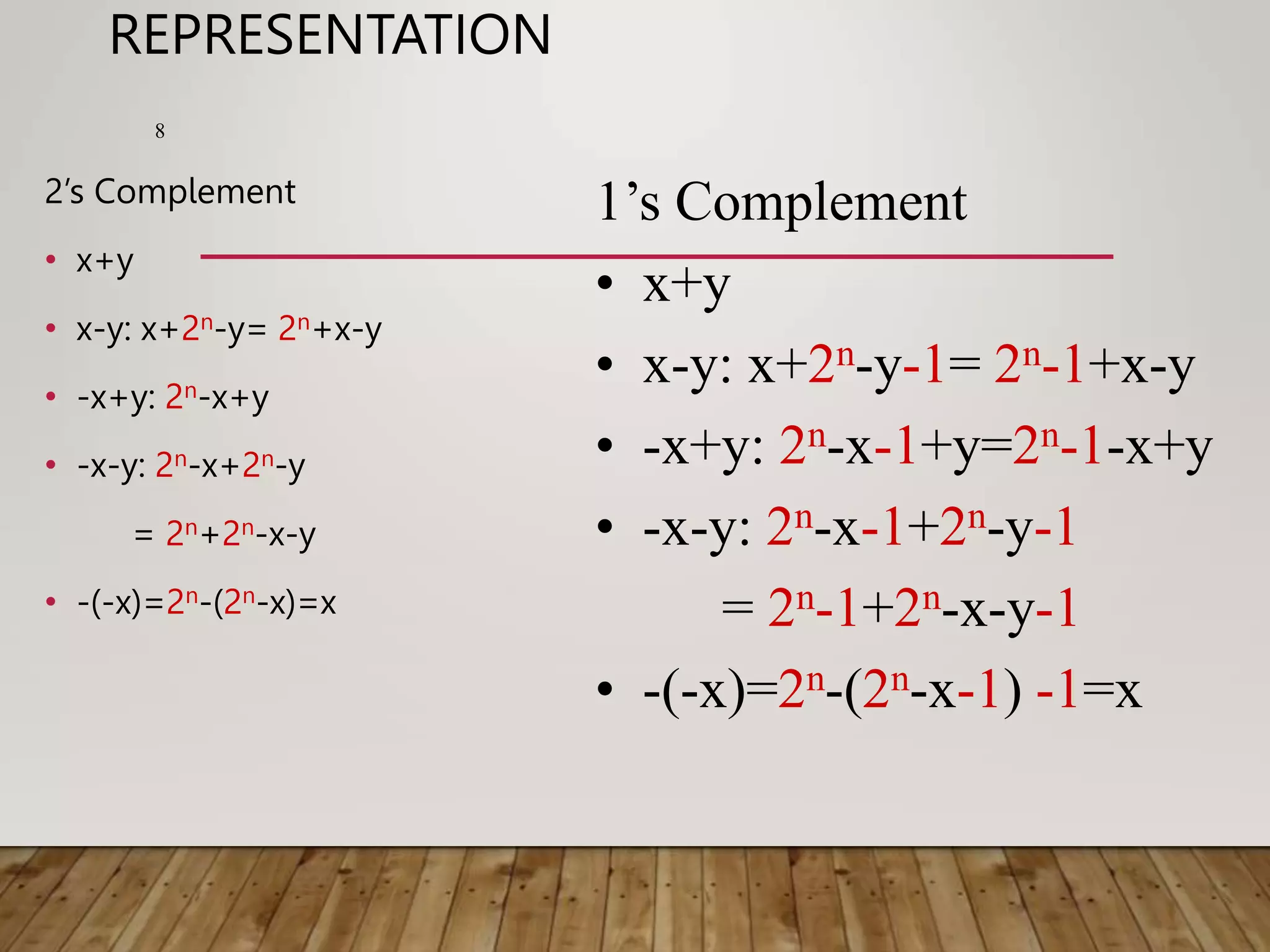 REPRESENTATION 2’s Complement • x+y • x-y: x+2n-y= 2n+x-y • -x+y: 2n-x+y • -x-y: 2n-x+2n-y = 2n+2n-x-y • -(-x)=2n-(2n-x)=x 8 1’s Complement • x+y • x-y: x+2n-y-1= 2n-1+x-y • -x+y: 2n-x-1+y=2n-1-x+y • -x-y: 2n-x-1+2n-y-1 = 2n-1+2n-x-y-1 • -(-x)=2n-(2n-x-1) -1=x 