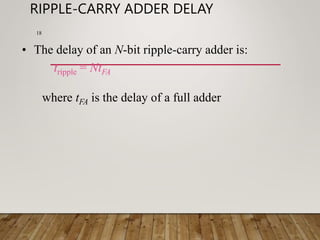 Binary Adder Design(COA).ppt