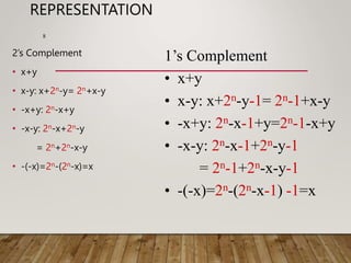 Binary Adder Design(COA).ppt