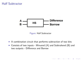 Half Subtractor
Figure: Half Subtractor
I A combination circuit that performs subtraction of two bits
I Consists of two inputs - Minuend (A) and Subtrahend (B) and
two outputs - Difference and Borrow
 